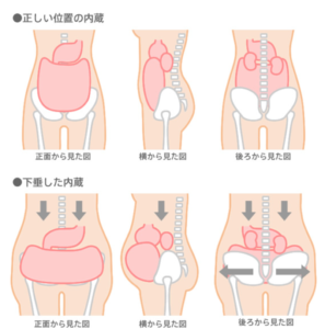 横須賀整体‐腰痛-肩こり